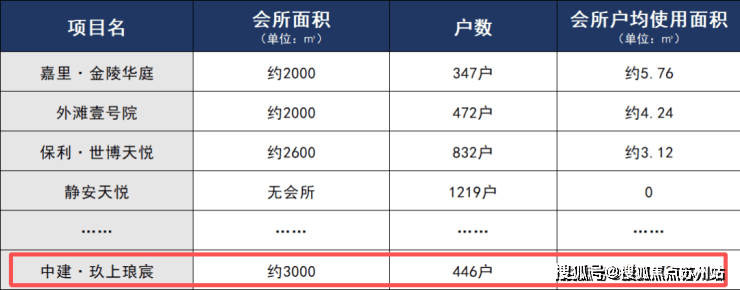 - 环境户型价格地址楼盘详情配套电话交房时间配套电话交房时间开元ky棋牌中建玖上琅宸 (售楼处) 首页 - 销售中心(图3) - 环境户型价格地址楼盘详情配套电话交房时间配套电话交房时间开元ky棋牌中建玖上琅宸 (售楼处) 首页 - 销售中心(图3)